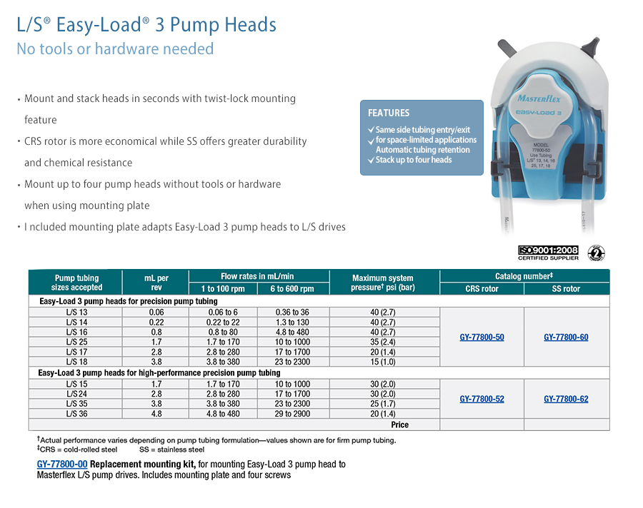 img_900_Easy-Load3_Pump_Heads_GY_77800_50.jpg