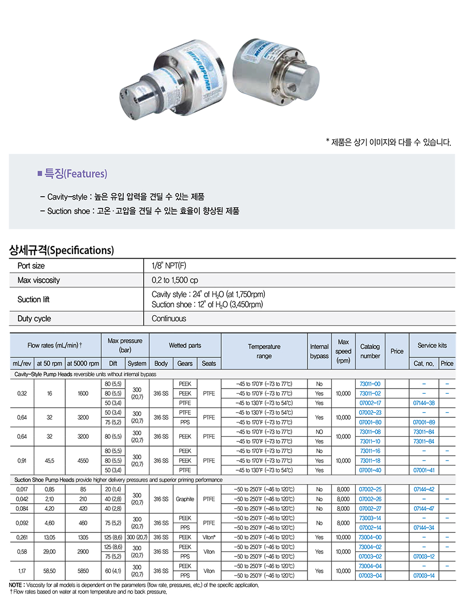 img_A-Mount Gear Pump Heads.jpg