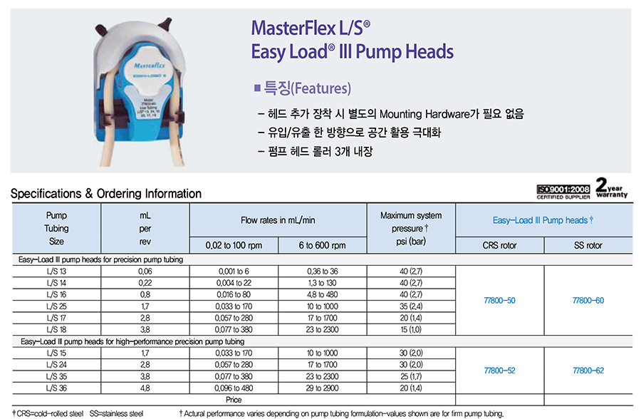 img Easy Load II Pump Heads.jpg