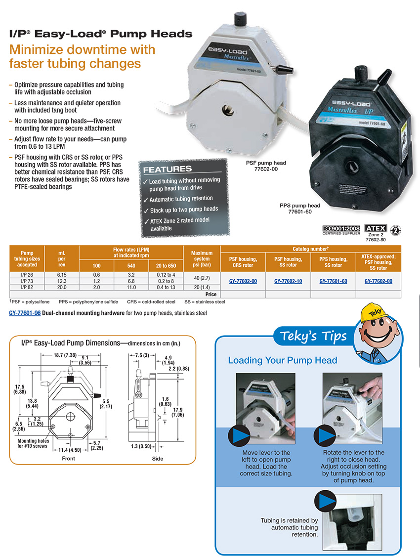 2039044145_D1C3KXPk_725_I_P_Easy-LoadC2AE_Pump_Heads.jpg