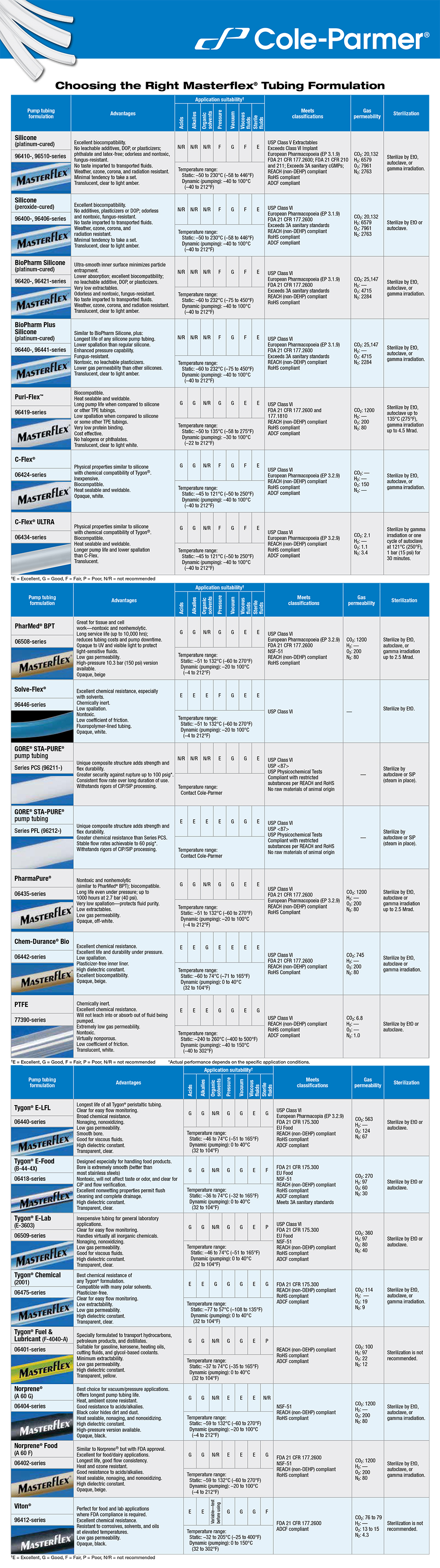 4248-mflex-tubing-selection-guide-1.jpg