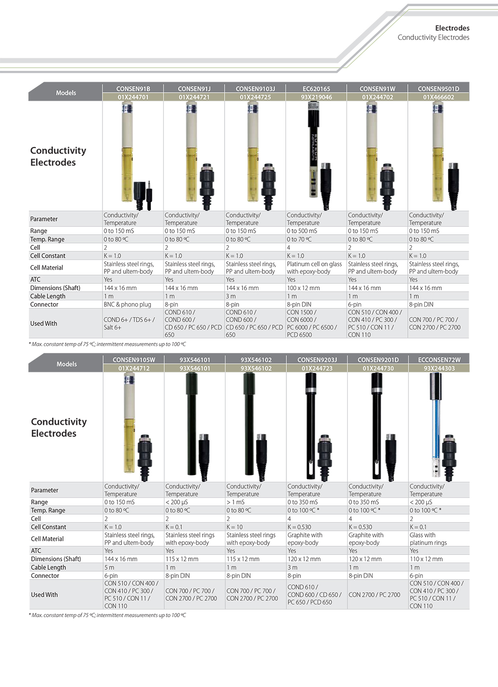 conductivity electrodes.jpg
