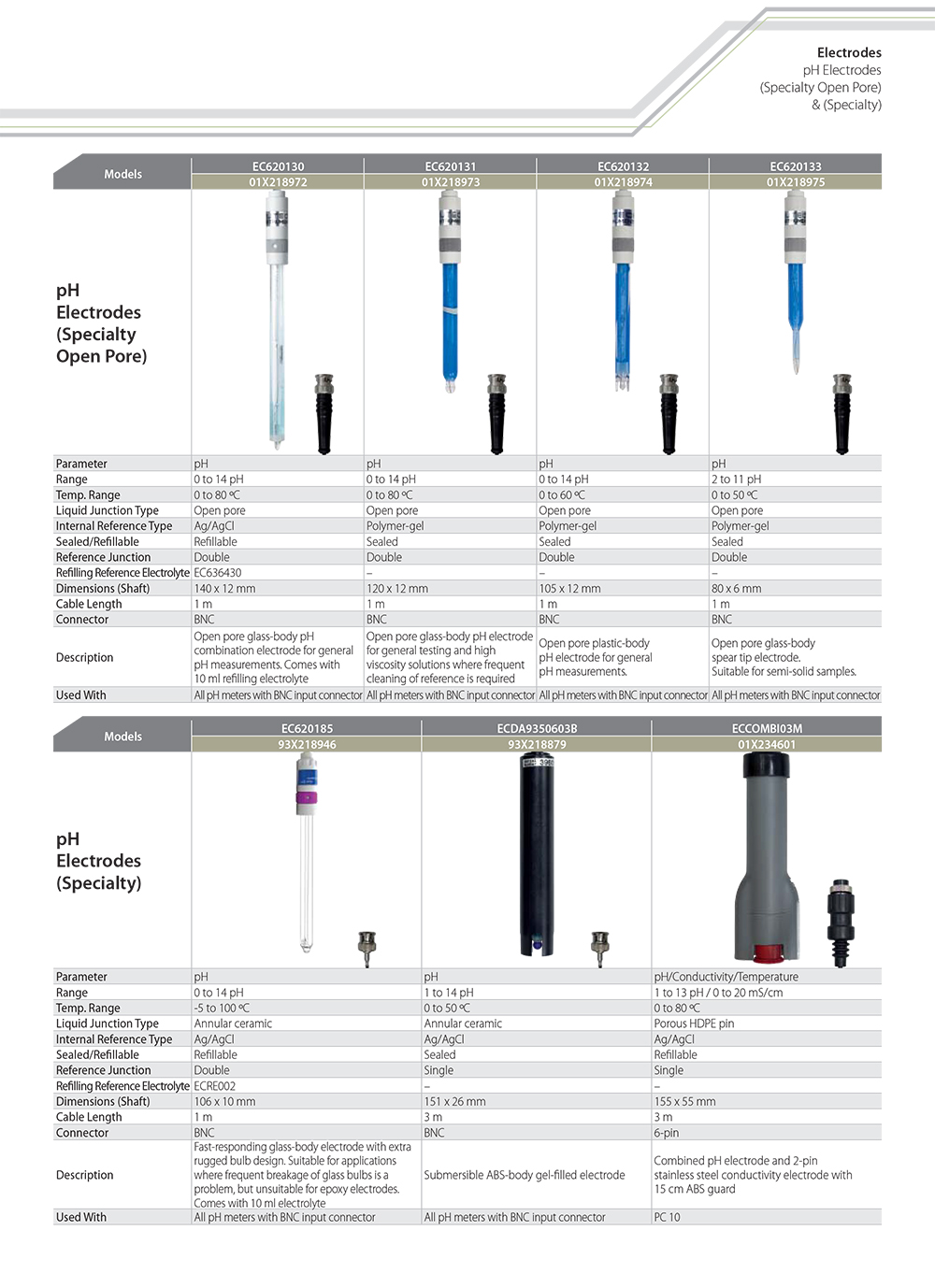 pH Electrodes (Specialty Open Pore).jpg