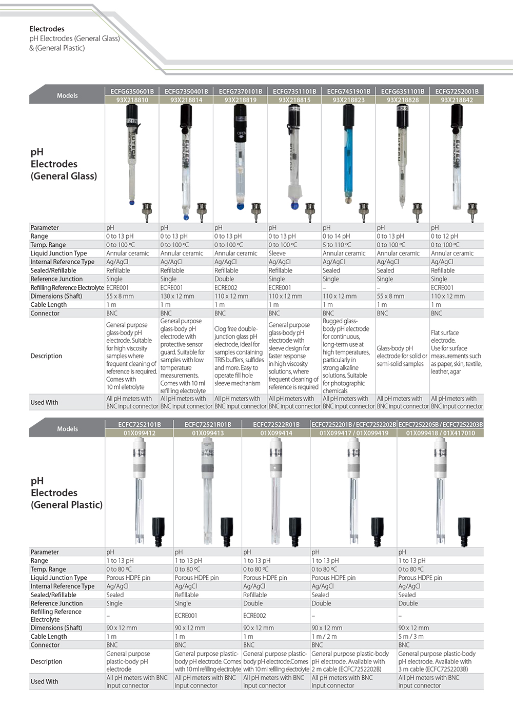 pH Electrodes (General Glass).jpg