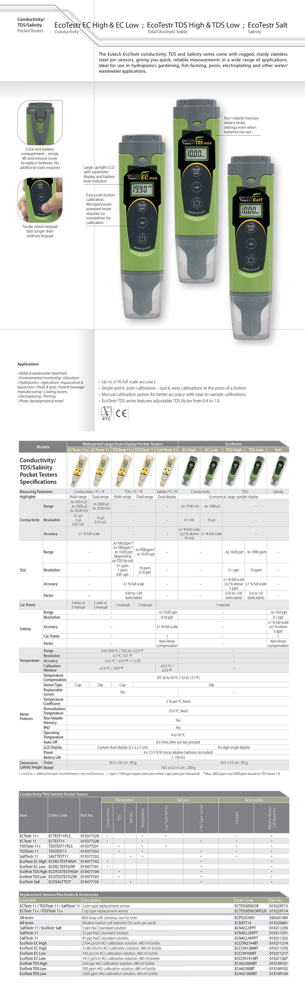 EcoTestr EC High  EC Low EcoTestr TDS High  TDS Low EcoTestr Salt.jpg