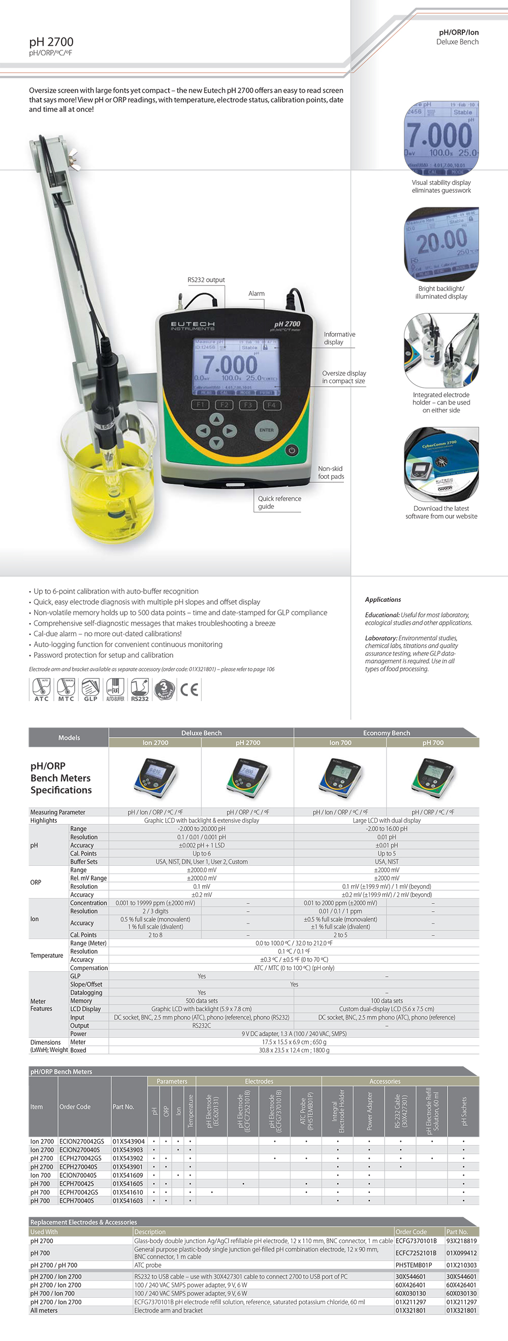 Eutech ph 2700.jpg