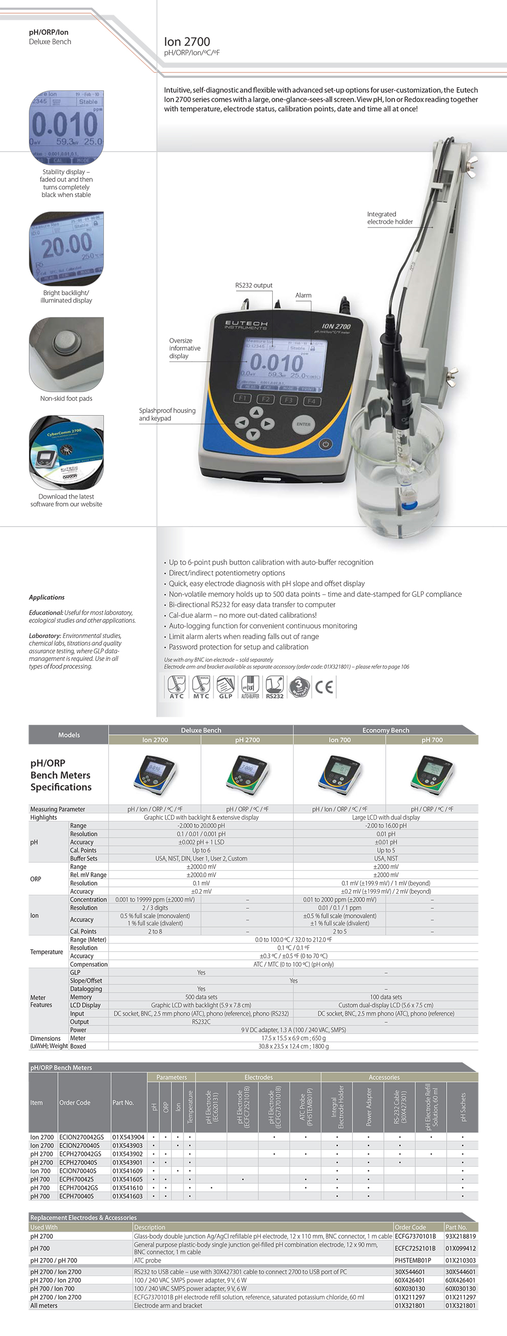 Eutech ion 2700.jpg