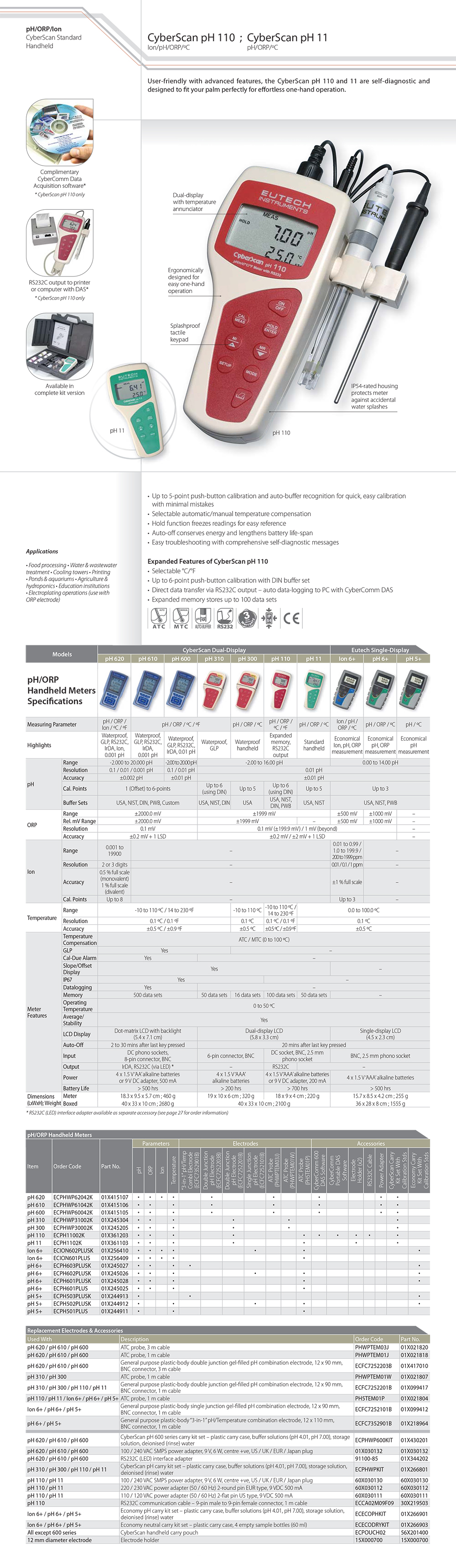 CyberScan pH 110 ; CyberScan pH 11_01.jpg