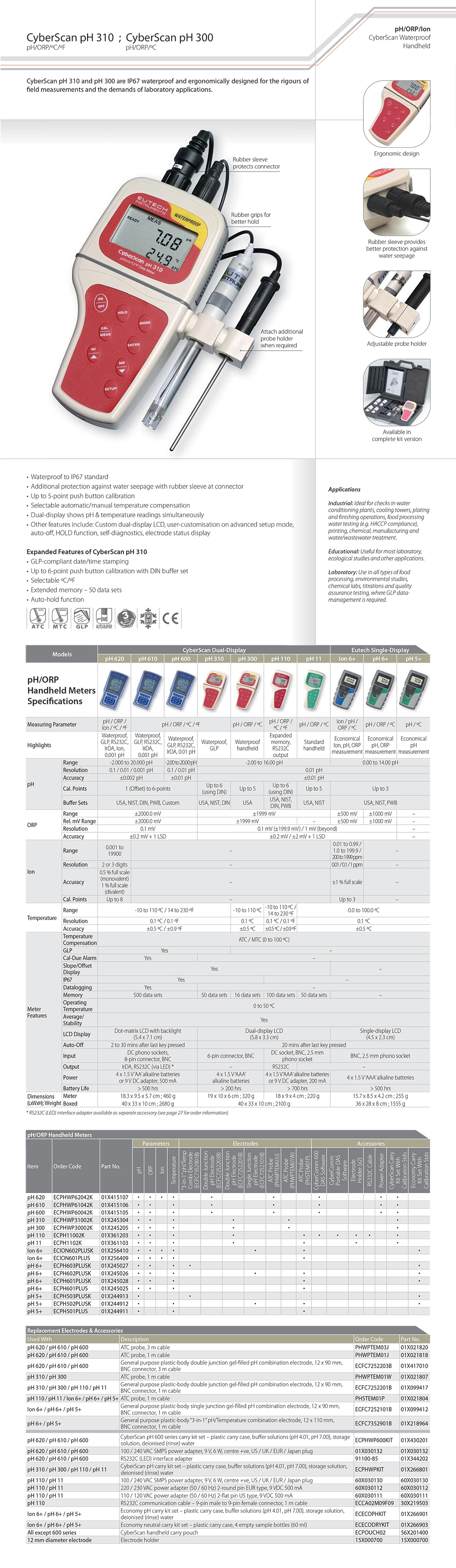CyberScan pH 310 ; CyberScan pH 300_01.jpg