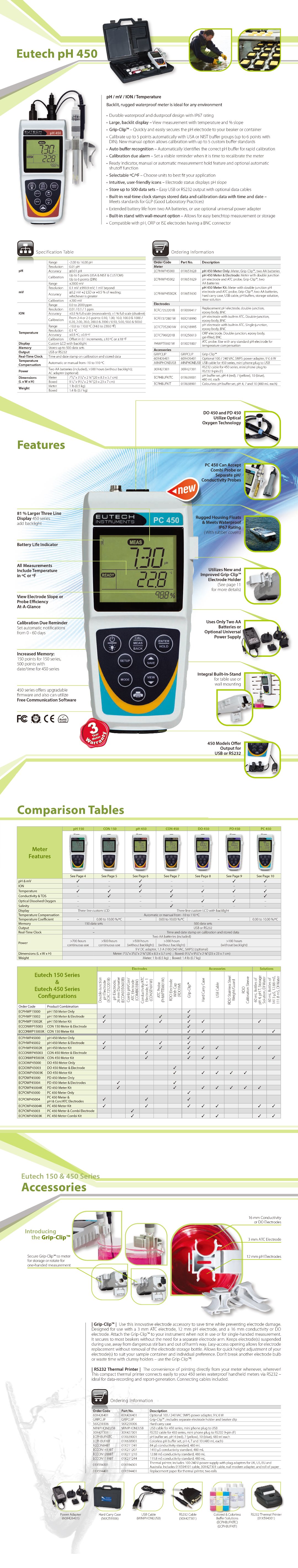 Eutech pH 450.jpg
