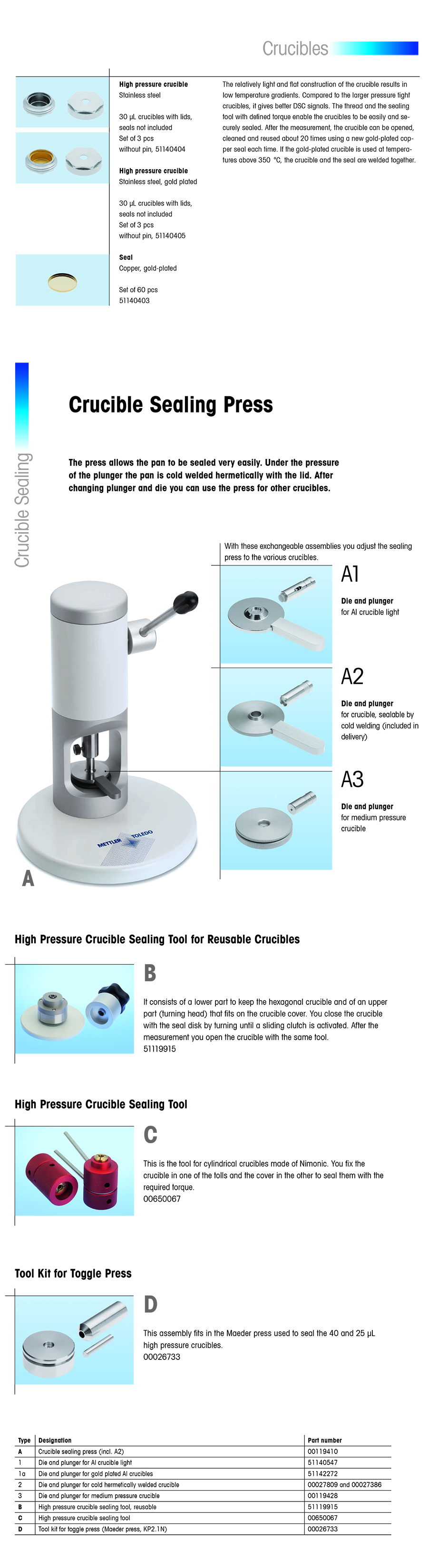 08 High pressure crucible.jpg