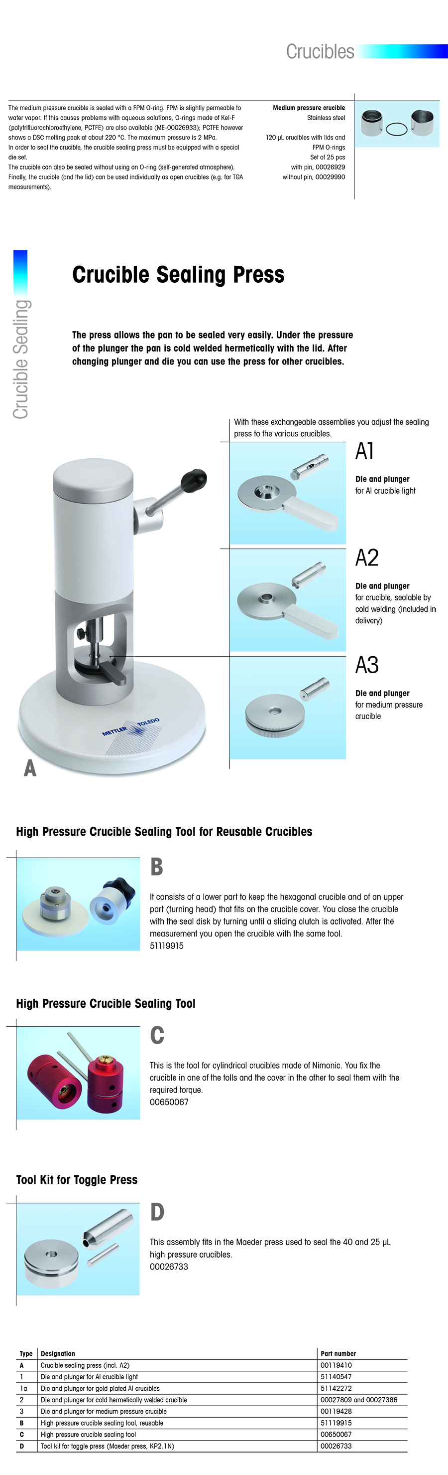 07 Medium pressure crucible.jpg