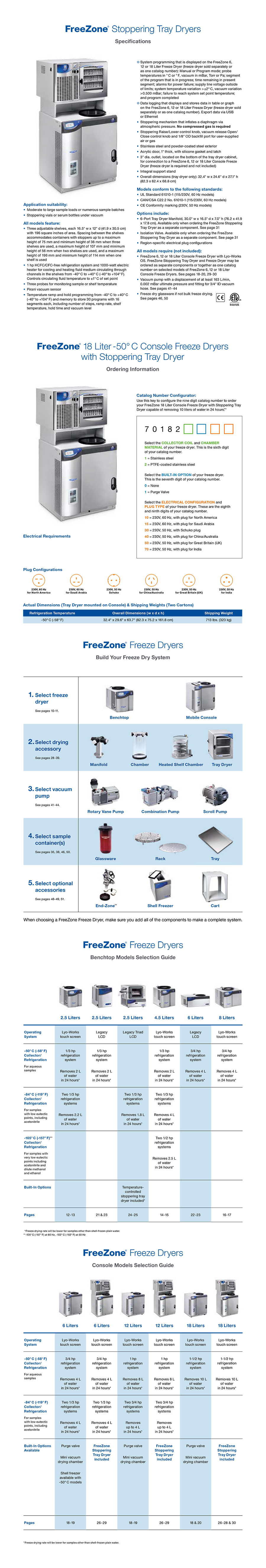 a09 18 Liter -50° C Console Freeze Dryers with Stoppering Tray Dryer_01.jpg