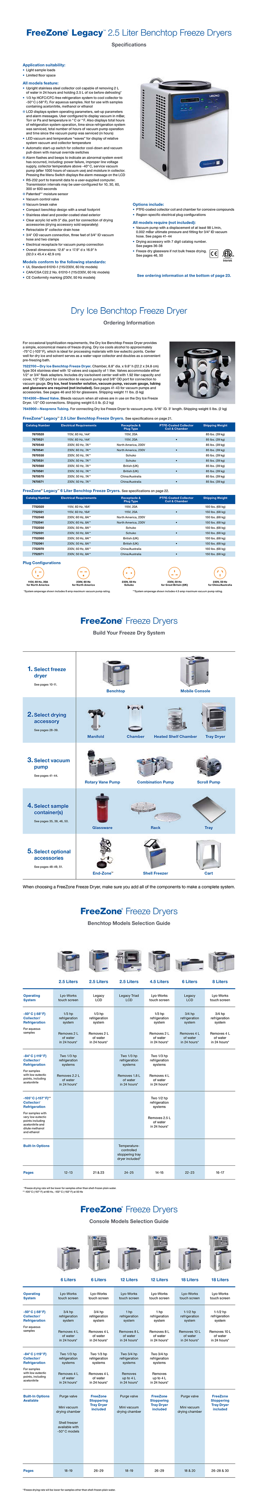 a06 Legacy™ 2.5 Liter Benchtop Freeze Dryers_01.jpg