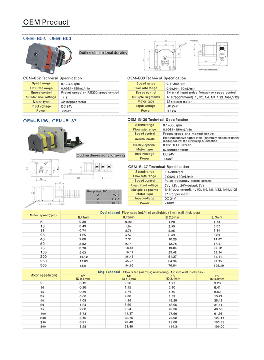 OEM Product_c2.jpg