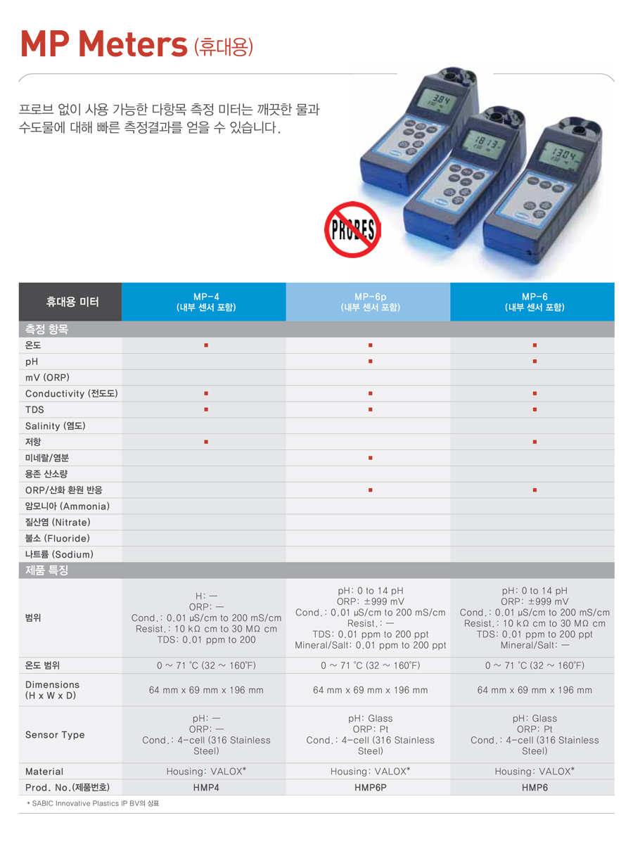 07_MP_Meters_c.jpg