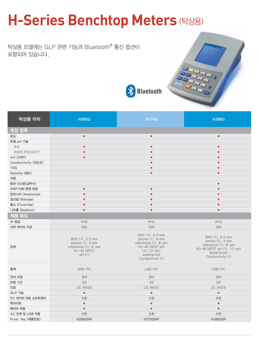 06_H-Series_Benchtop_Meters.jpg