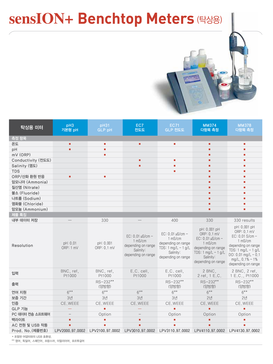 05_sensION+ Benchtop Meters_c.jpg