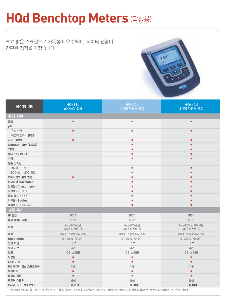 02_HQd_Benchtop_Meters_c.jpg