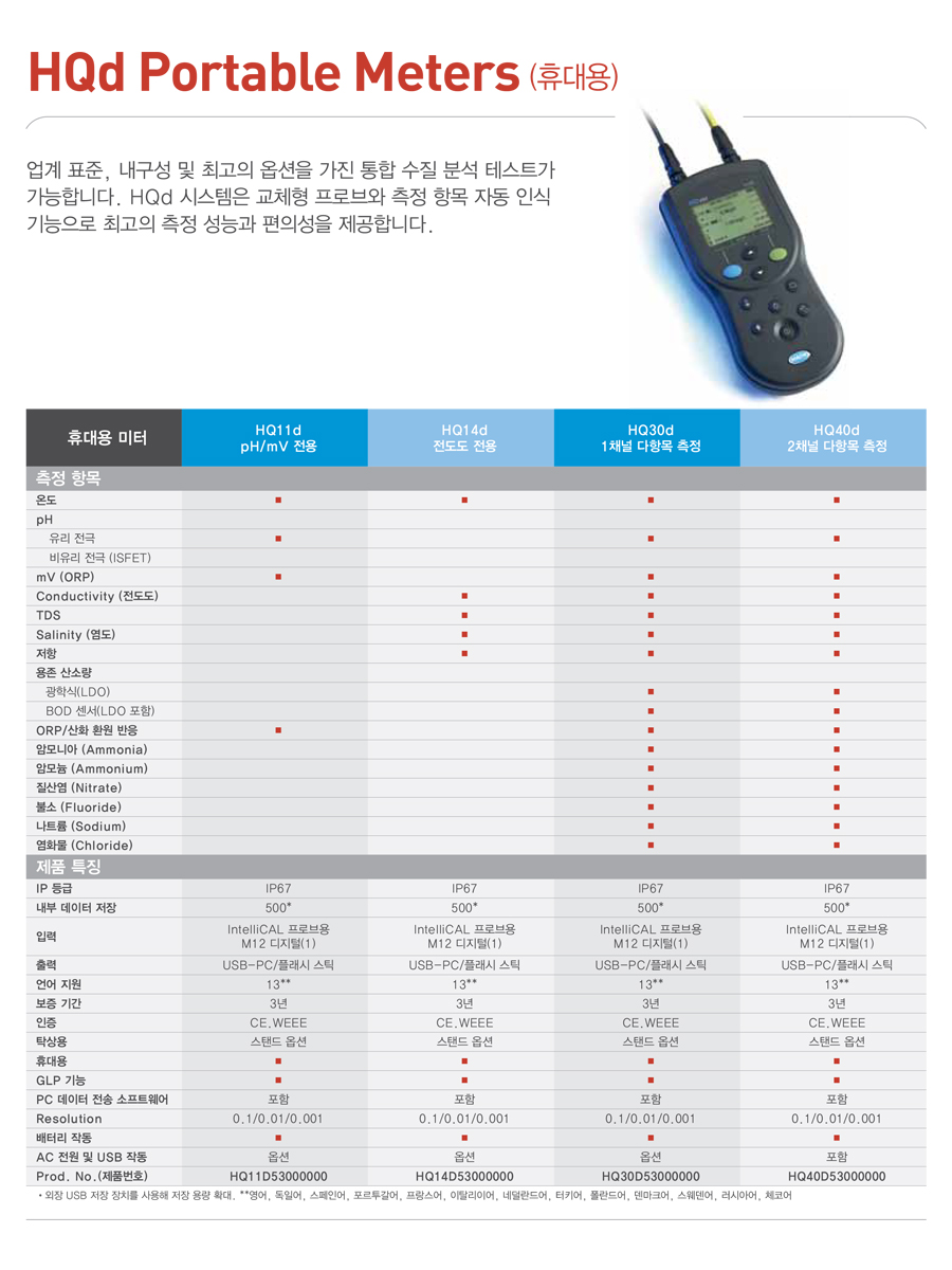 01_HQd_Benchtop_Meters_c.jpg