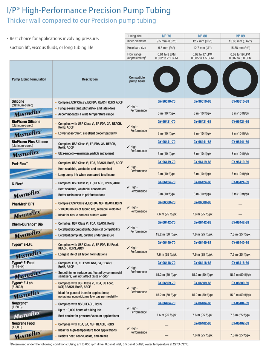 img_900_High-Performance-Precision-Pump-Tubing.jpg
