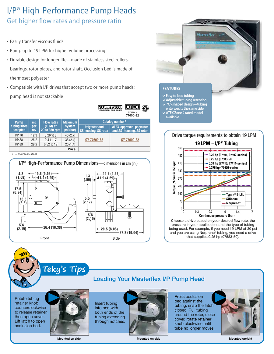 img_900_High-Performance-Pump-Heads.jpg