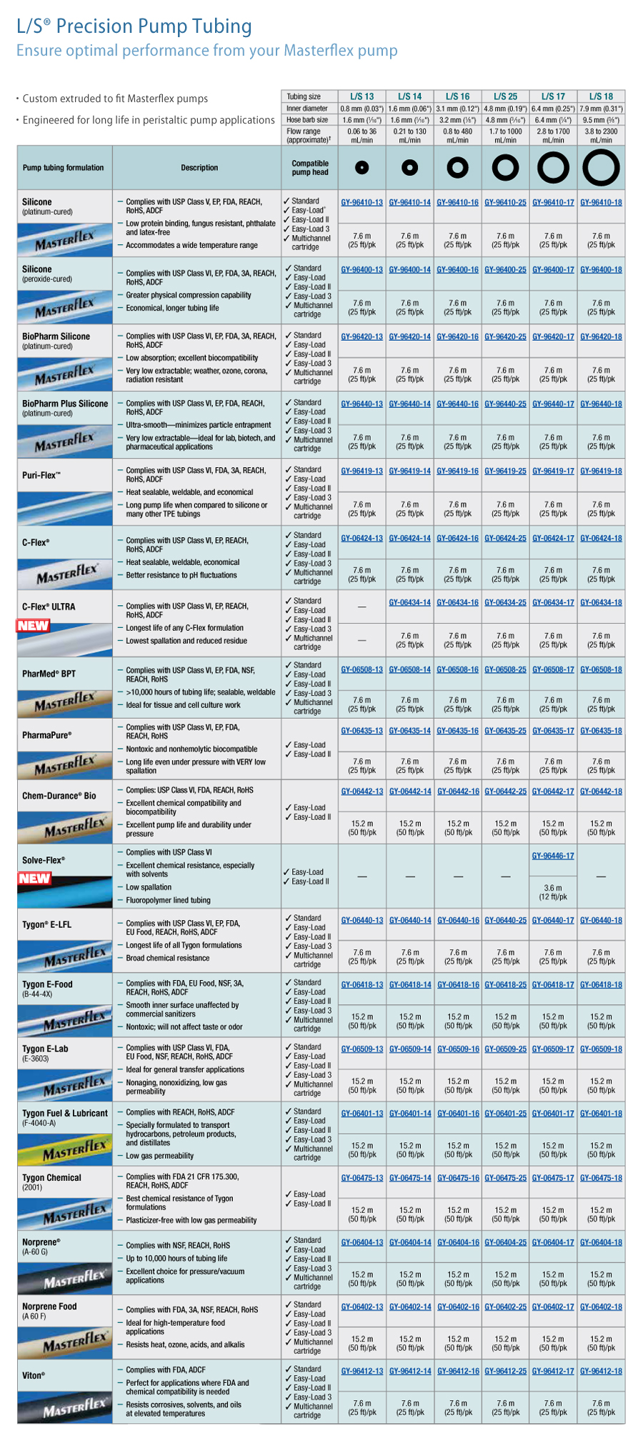 img_900_Precision-Pump-Tubing_GY-96410-13.jpg