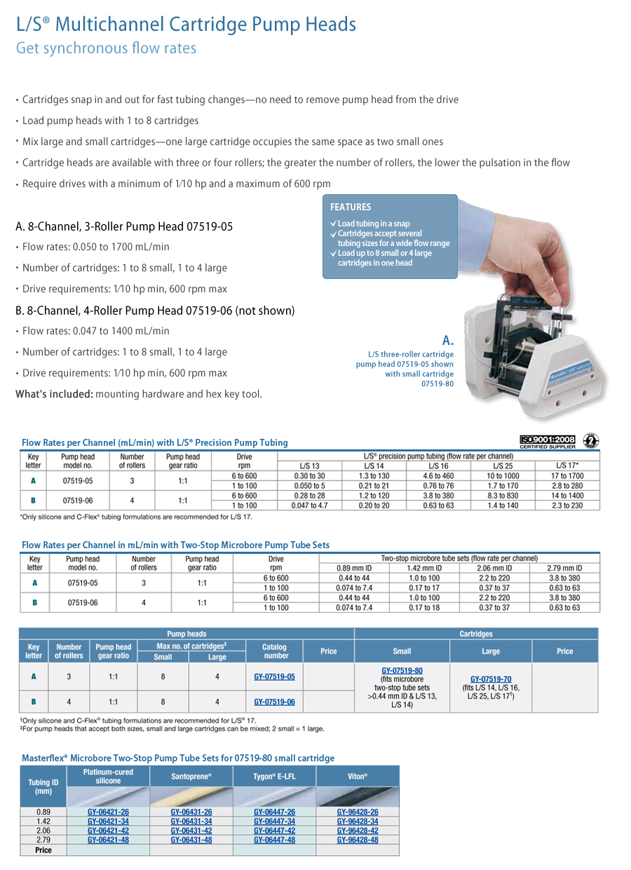 img_900_Multichannel-Cartridge-Pump-Heads07519-05.jpg
